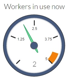 dexi-workers-gauge