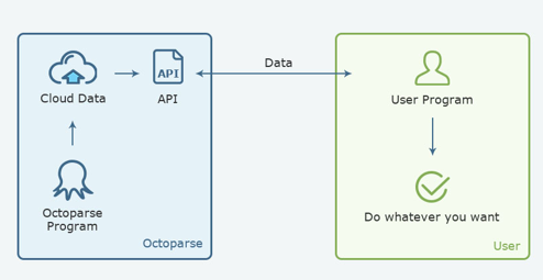 IMG9-Octoparse-7-0-API